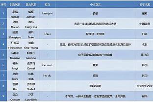 强硬！申京低位顶退詹姆斯抛投打进追平